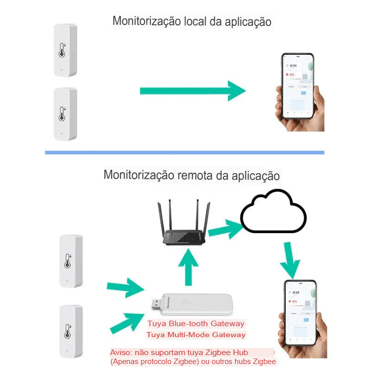 Sensor inteligente de temperatura Smart Bluetooth